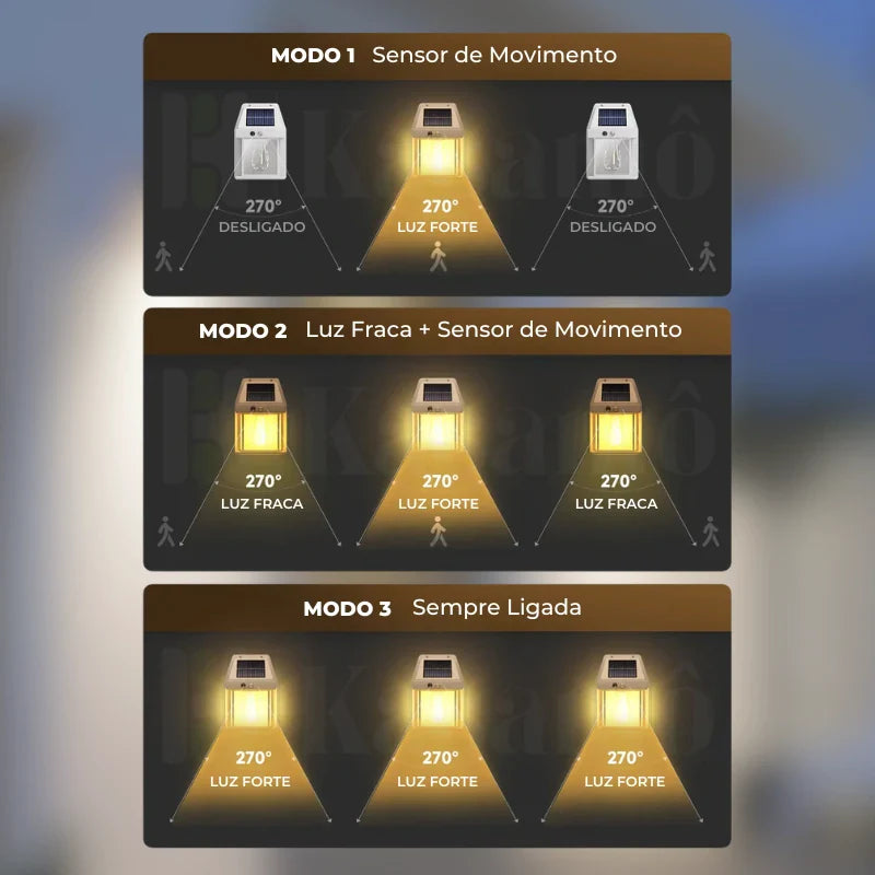 Luminária de Led Solar Inteligente à Prova d'Água - Iluminação Ecológica para Exteriores