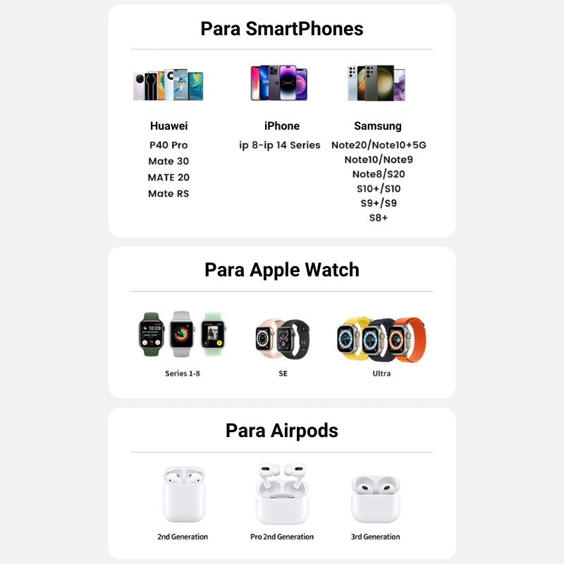 Carregador Indução Sem Fio para Carro - Compatível com iPhone, Samsung e Huawei