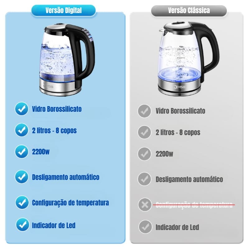 Chaleira Elétrica 2L em Borossilicato 110v/220v - Ideal para Chá e Café