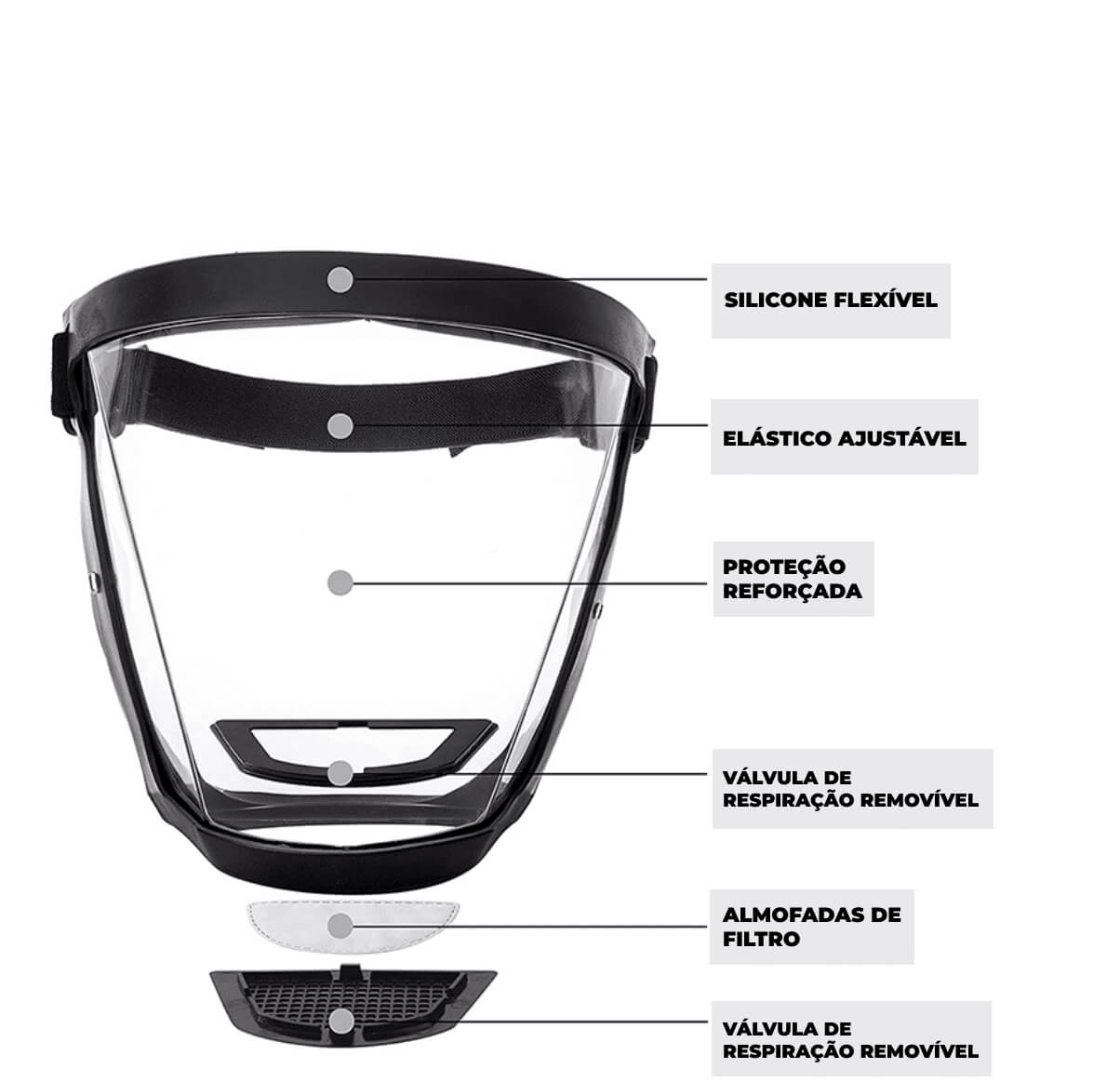 Máscara de Proteção Indestrutível Antiembaçante para Rosto - Face Shield